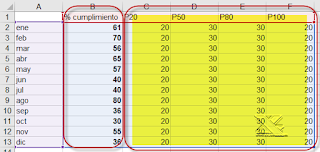 Gráfico con bandas