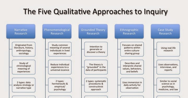 The Steven Kaufman = Finance Enthusiast: The Five Qualitative ...