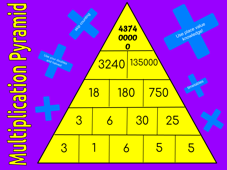 Математический уголок - умножение mamadelkimamadelki