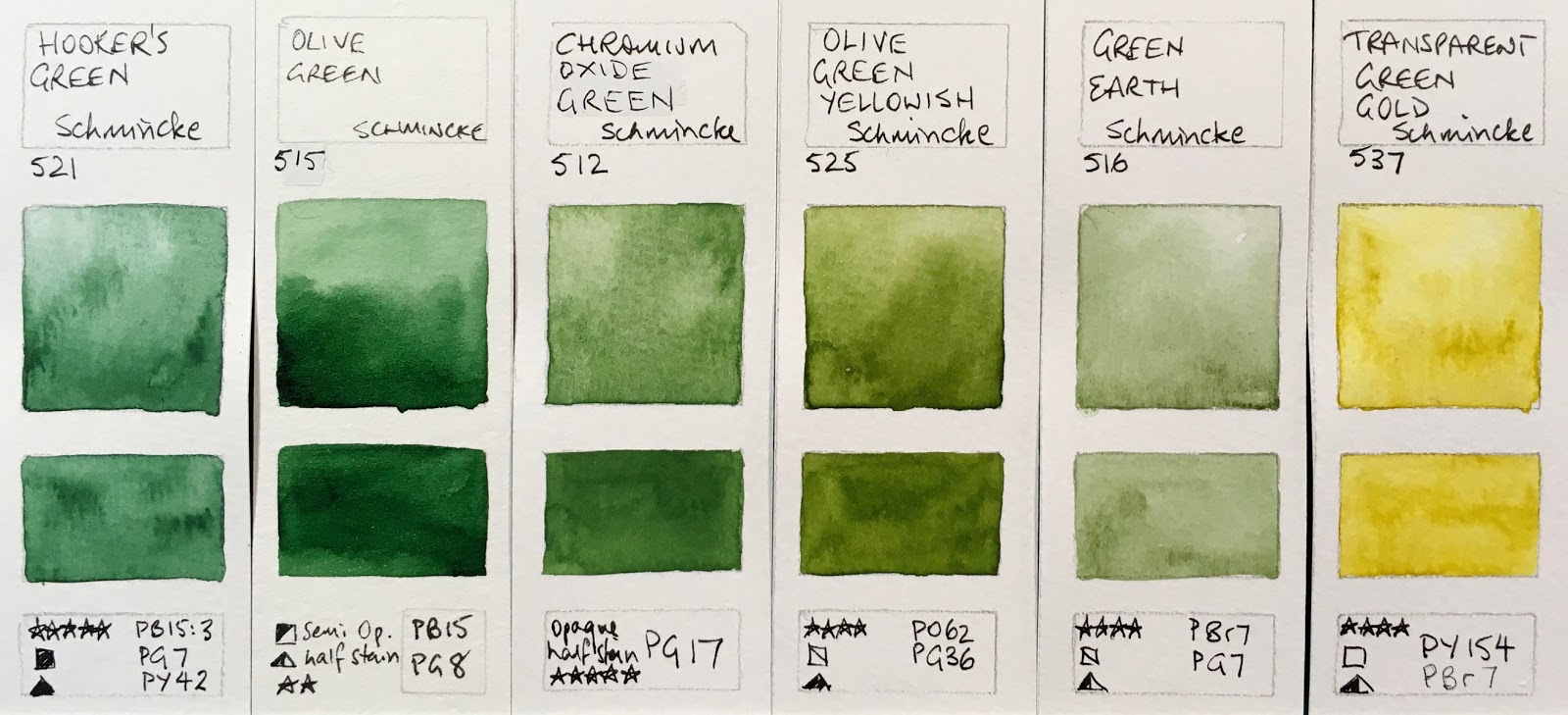 Schmincke Watercolor Color Chart