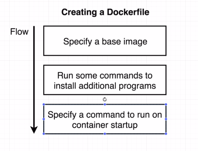 docker run image by repo name not id