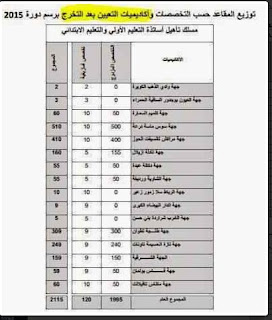 اضغط على الصورة لرؤيتها بالحجم الطبيعي