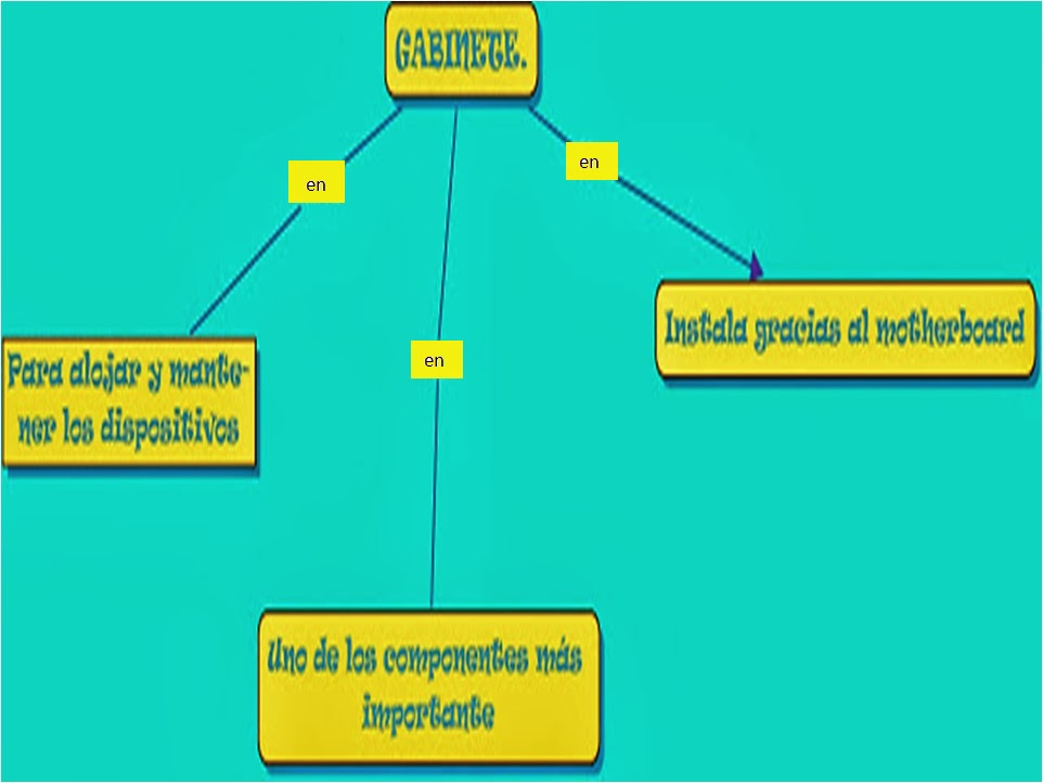 HADWARE Y SOFTWARE : DEFINICIONES MÁS APROPIADAS PARA LOS SIGUIENTES