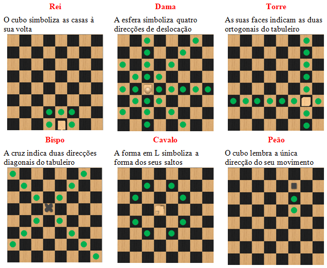 Movimento Das peças No Xadrez ♟️📚 