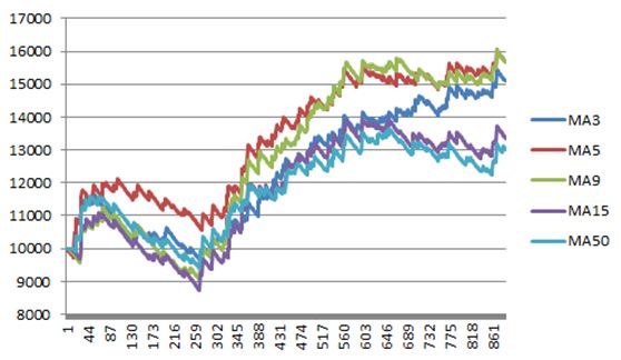 Performance of the different systems tested, own elaboration