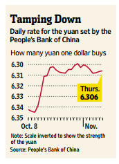 Tracking the Yuan