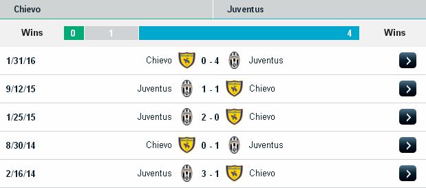 Tip free an toàn Chievo vs Juventus (21h ngày 6/11/2016) Chievo2
