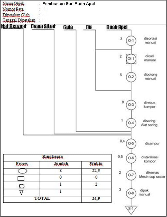 Contoh Operation Process Chart