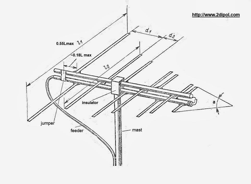 Антенна схема подключения. Антенна ДМВ логопериодическая чертеж. Логопериодическая антенна схема. Логопериодическая антенна кв диапазона. Двухуровневая логопериодические антенны.