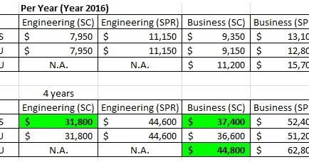 JK Holdings: Year 2016 Tuition Fees at Local Universities in Singapore ...