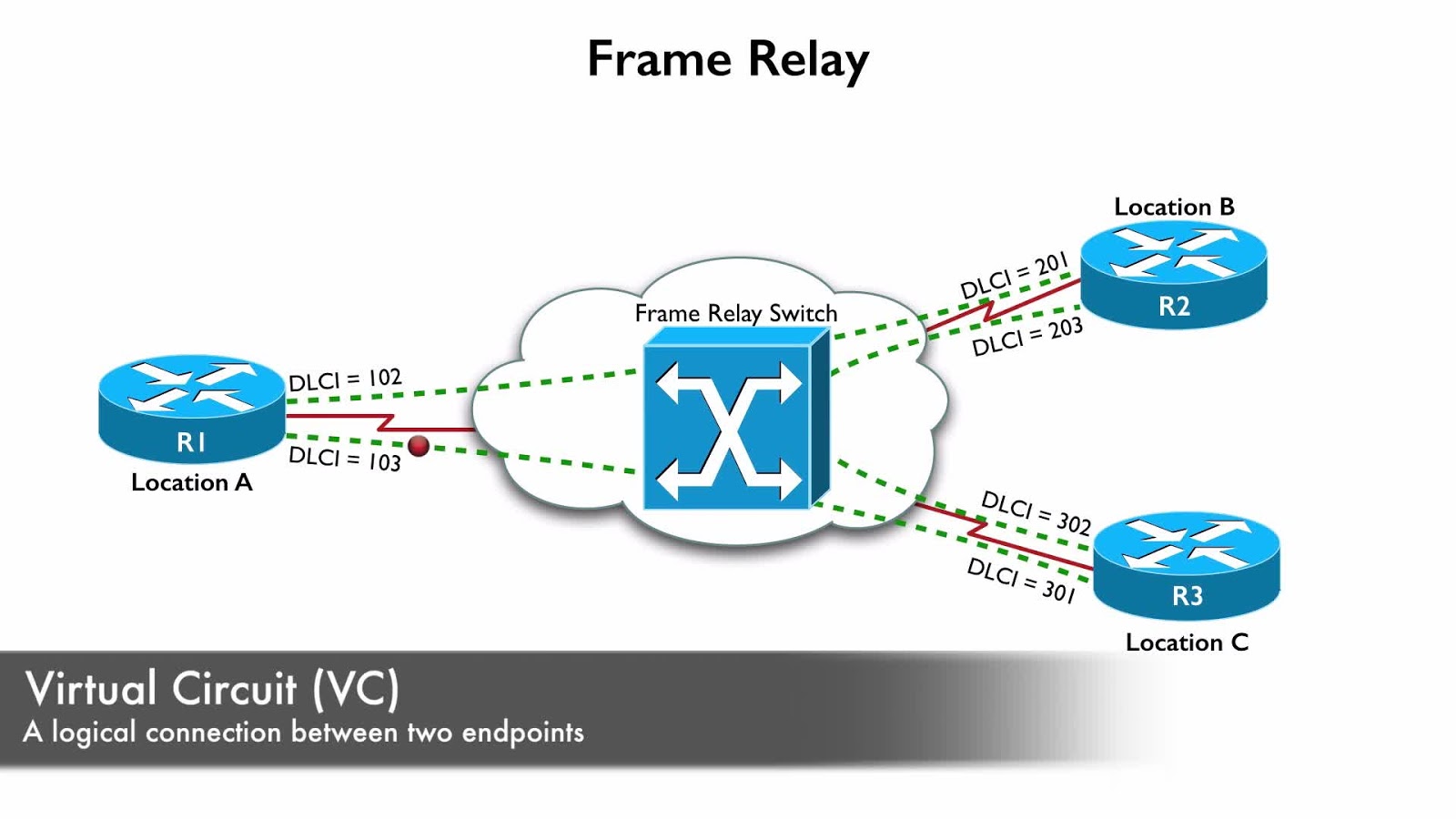 InTroDucTion of FrameRelay (Wan TechNoLoGY) Best Cisco CCNA CCNP and