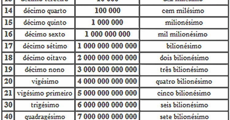 Tabela De Numeros 17 Images Tabelas De Numerais Para Imprimir S 