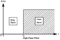 HPF (High Pass Filter)