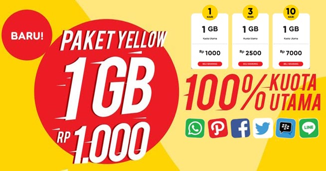 View Mengatasi Fup Harian Indosat Gif