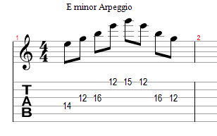 belajar melodi, teknik melodi, string skipping, belajar arpeggio, 
