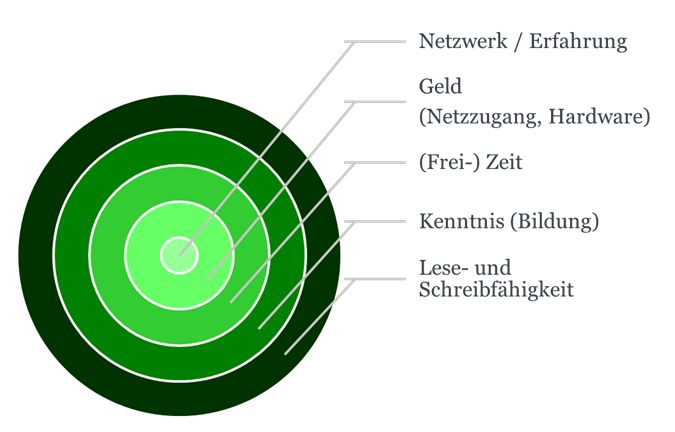 How To Handle The Pressure Of Being A Blogger Liebe Was Ist