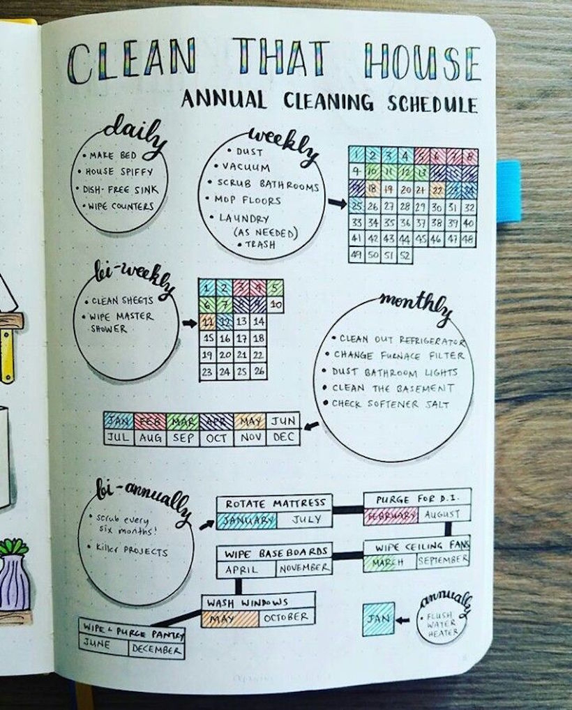 Contoh Cleaning Schedule