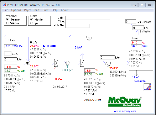 Psychrometric