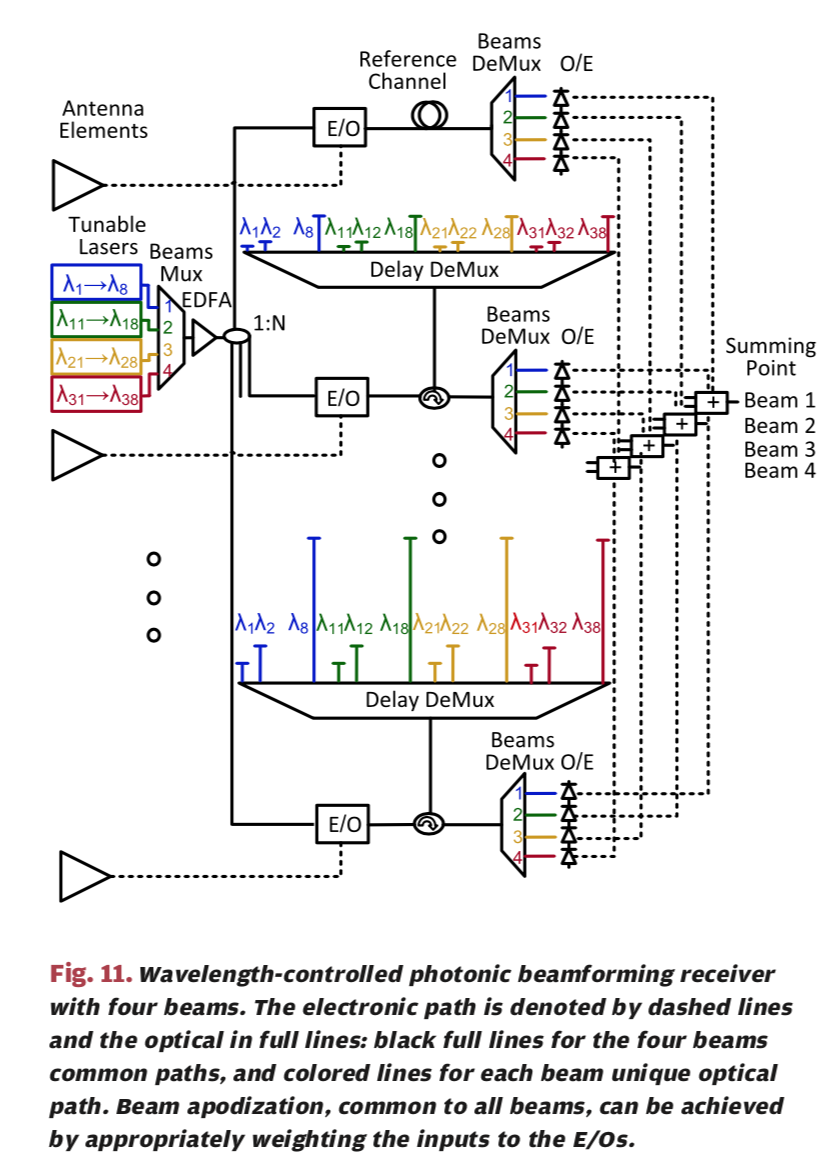 Guru Using True Time Delay to Increase Instantaneous Bandwidth