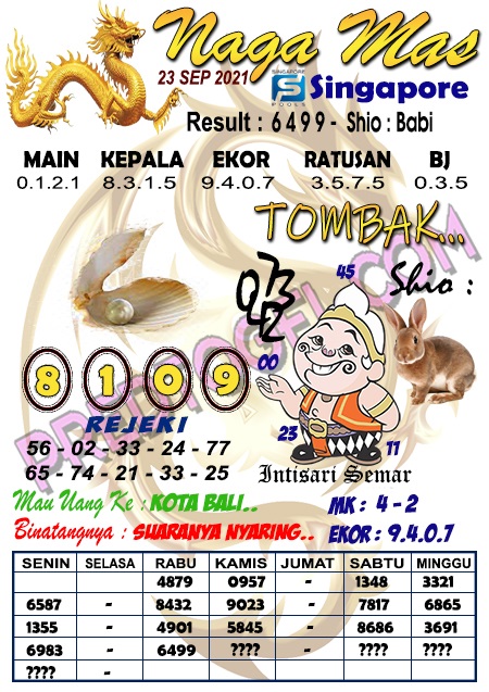 PREDIKSI SGP YOHII