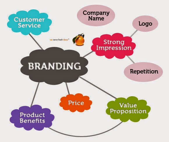 Brand Identity