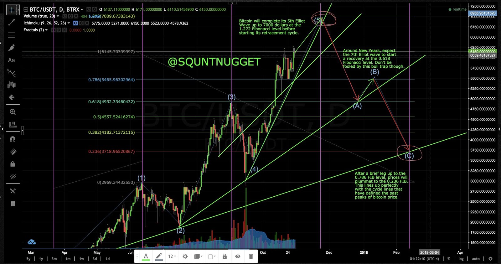 November month best to buy crypto markets - Bittrex ...