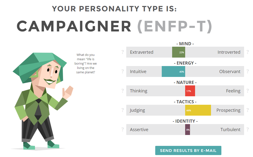 Personality complex test. ENFP-T Тип личности. ENFP Тип личности персонажи. Тип личности борец ENFP-A. MBTI совместимость.
