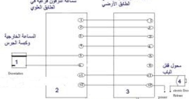 اسعار التكييف و الانتركم فى مصر افضل الاسعار فى السوق المصرى مخطط تركيب الانتركم ماركه كومكس