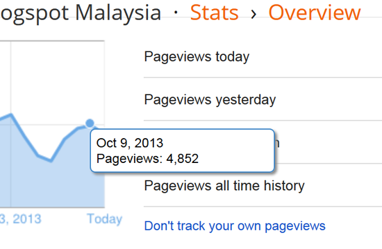 Bagaimana blog dapat pageviews 4-5 ribu sehari?