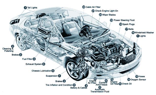Mechanical Engineering: Car Internal View