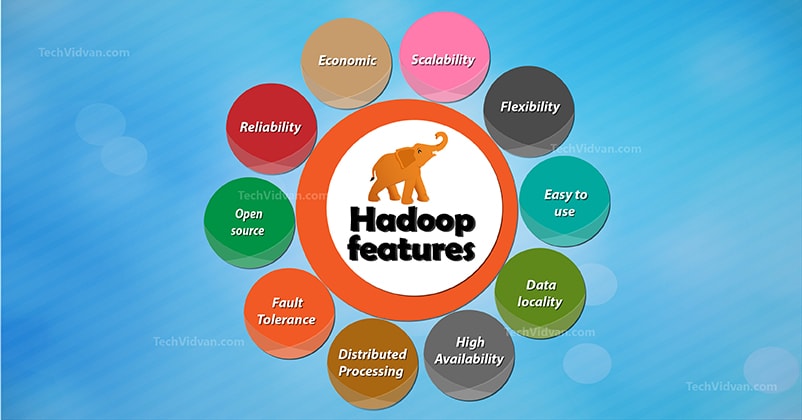 Hadoop features