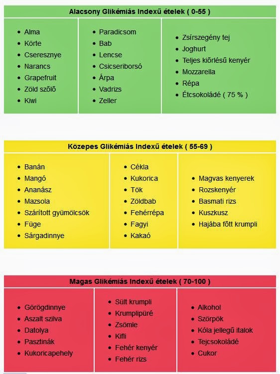 glikémiás terhelés táblázat