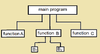 What is a Function ? Explain Different types of Functions? | Computers ...