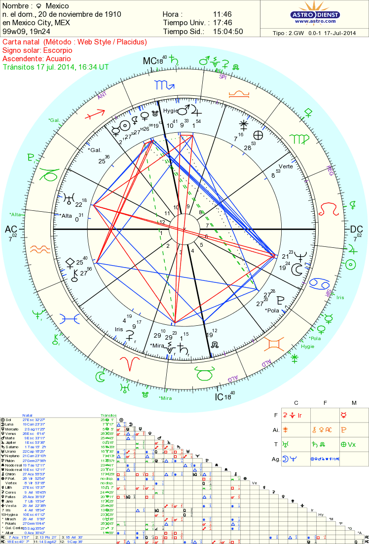 KIKKA Astrologia JUPITER en LEO 16 julio 2014 al 2015 SOL conjunción