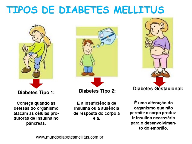 Recomendaciones para la diabetes