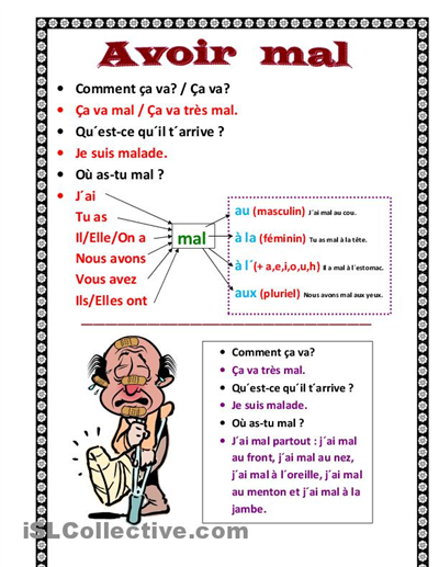 http://2.bp.blogspot.com/-DUA-VrmyqzU/UTmfWNXF26I/AAAAAAAAAWk/dTB1RlwDdTk/s1600/AVOIR+MAL.jpg U lekarza - słownictwo 18 - Francuski przy kawie