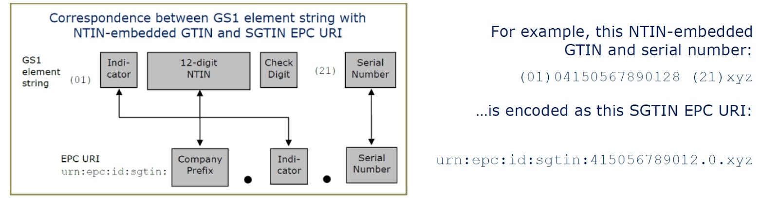 Life Science Serialization: Needing to comply with EU FMD? Don't miss ...
