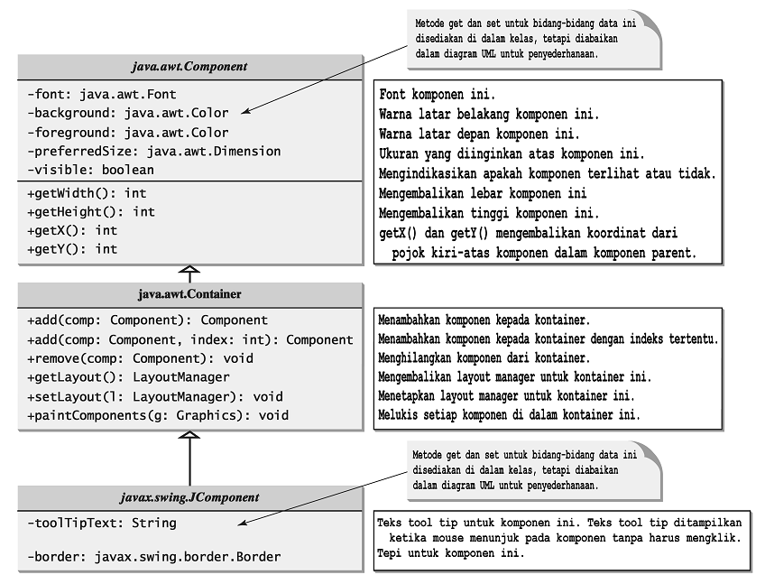 Algoritma, Struktur Data, dan Pemrograman: Bab 13. Java Teori dan ...