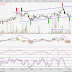 BURSA (1818) - Technical Analysis Sept 2016: BURSA (1818)