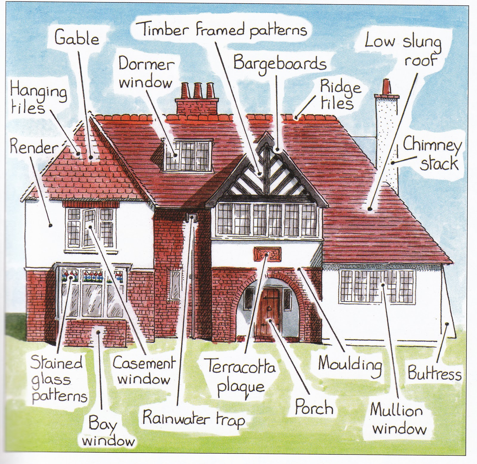 Arts And Crafts Architectural Style Characteristics Arts And Crafts Architectural Style Characteristics