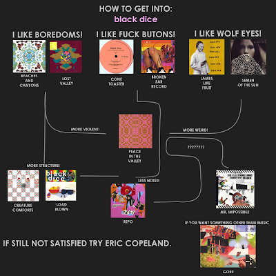 /mu/ Flowcharts: Black Dice