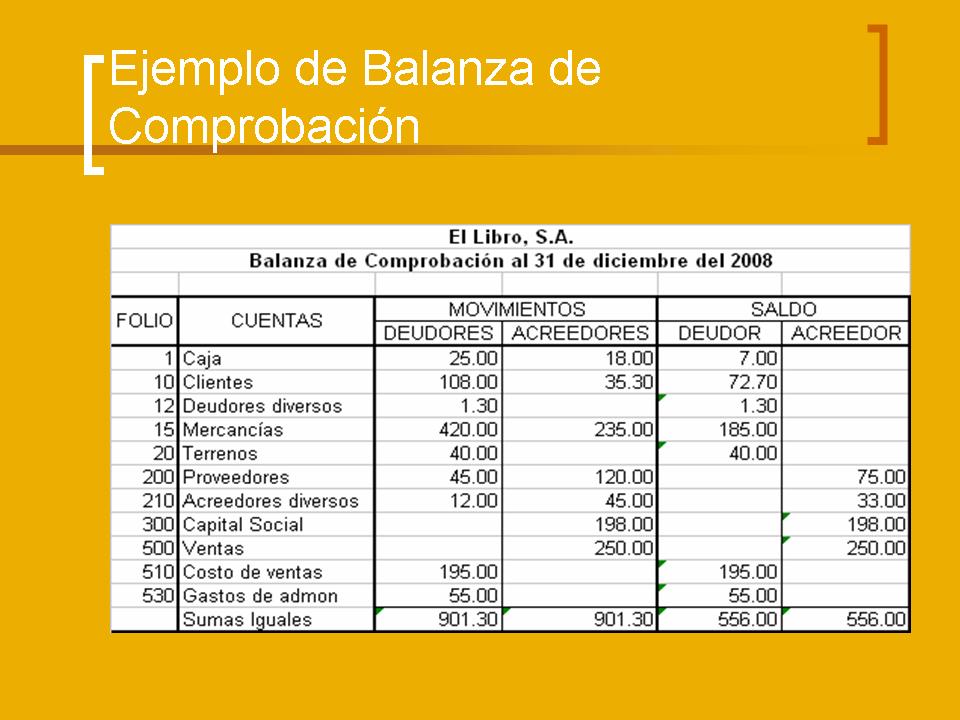CONTABILIDAD FINANCIERA BALANZA DE COMPROBACIÓN
