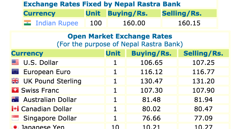 Today's Exchange Rates, Nepal