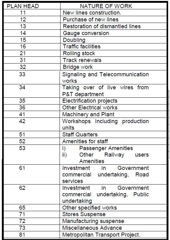 FINANCIAL RULES FOR COMPETITIVE EXAMINATION RULES OF ALLOCATION
