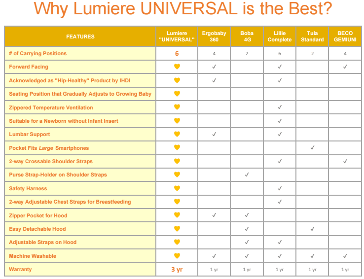 All Seasons 360 Ergonomic Baby Carrier by Lumiere Baby Amy & Aron's