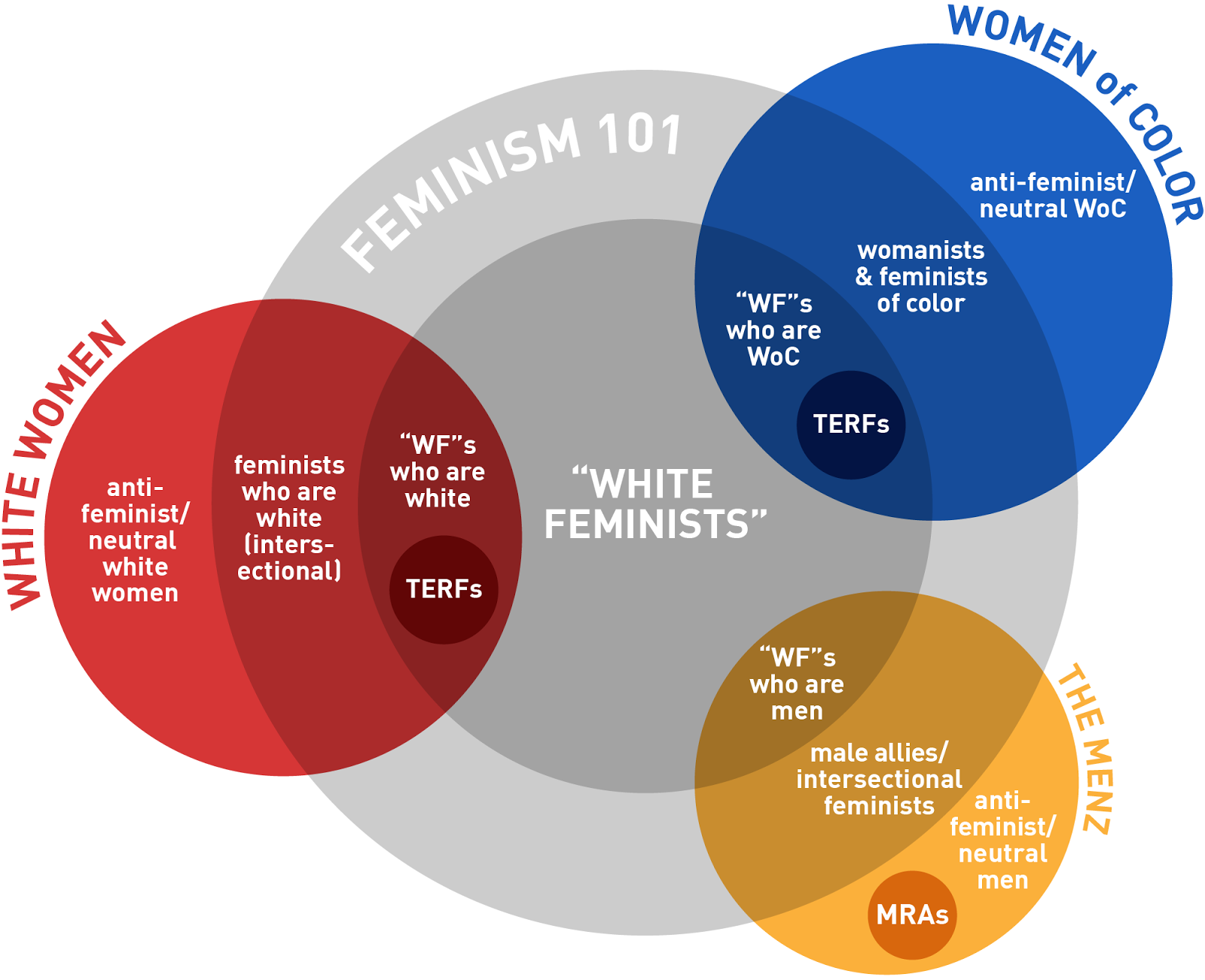 [Image: ninjacates_guide_to_white_feminism_FINAL_A-01.png]