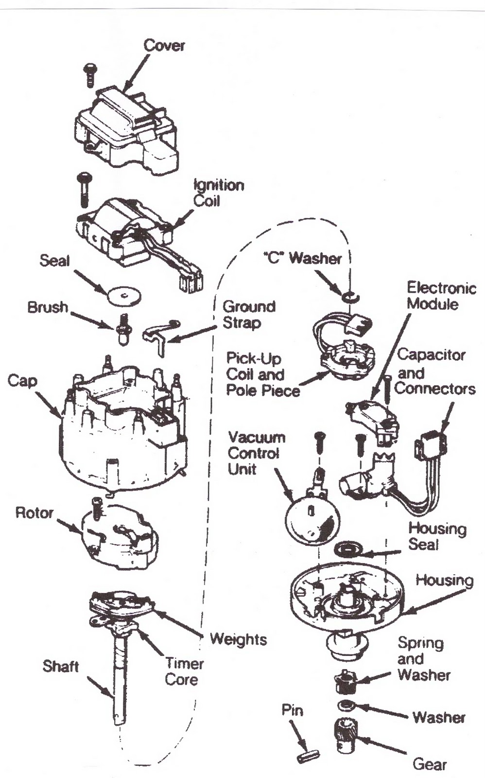 "Mac's Blog Notes": Troubleshooting GM's HEI Ignition System