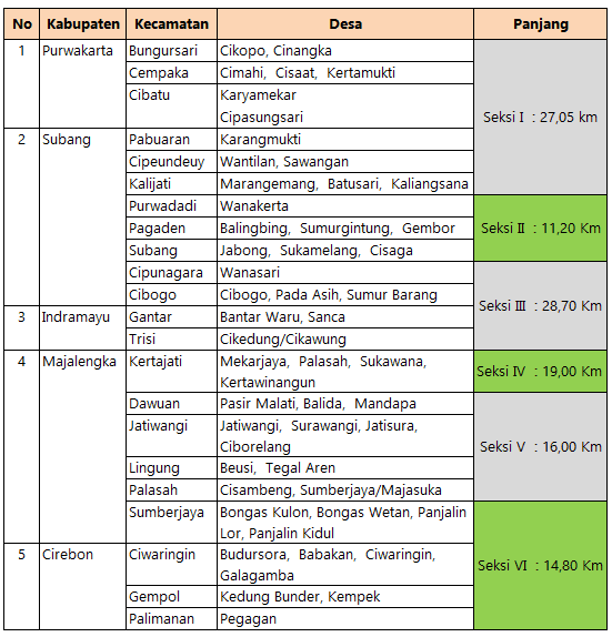Tarif Tol Cikopo Palimanan - Cipali 2019 - Biaya dan Tarif