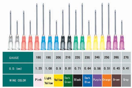 Steroid injection quad