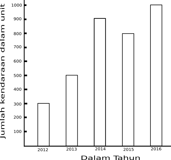 Hot Contoh Soal Dan Jawaban Penyajian Data Statistik Hot Contoh Soal Dan Jawaban Penyajian Data Statistik